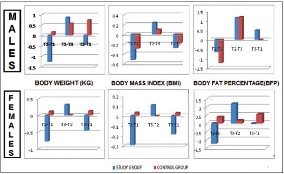 Graph 1