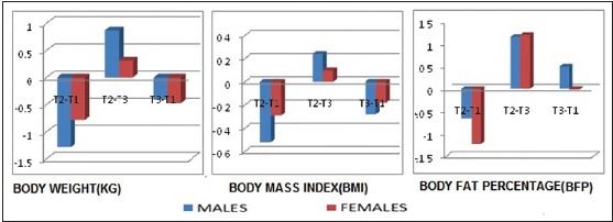 Graph 2