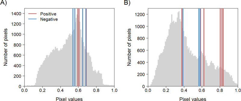 Fig 8