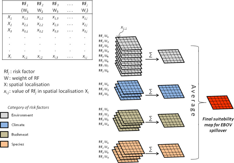 Fig 2