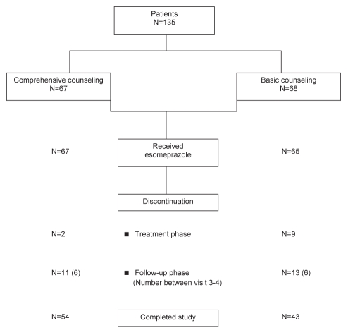 Figure 1)