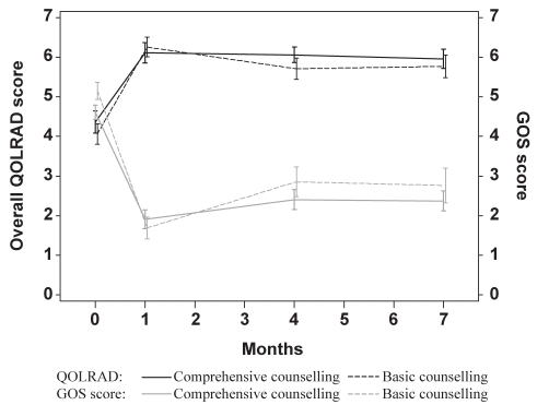 Figure 2)