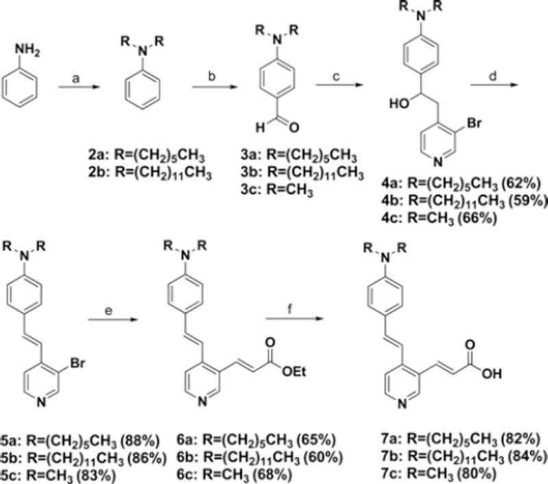 Scheme I