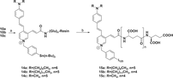 Scheme III