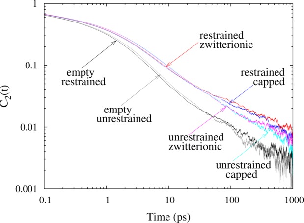 Figure 10