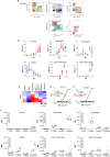 Extended Data Fig. 6