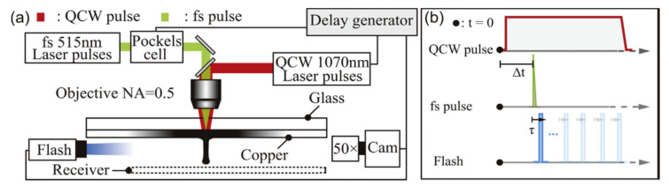 Figure 12