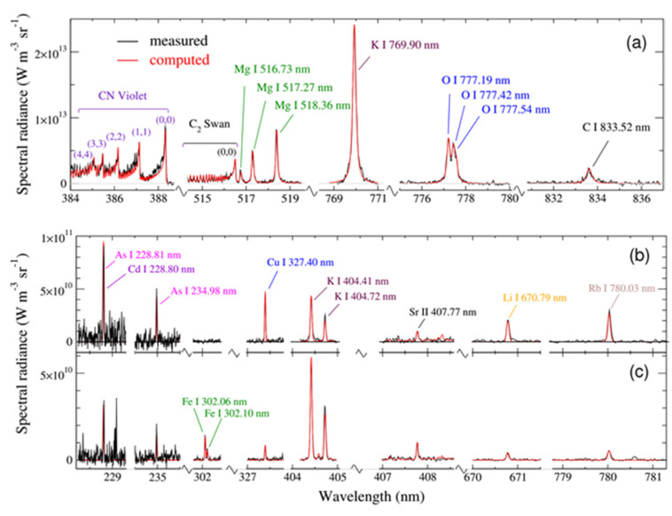 Figure 17