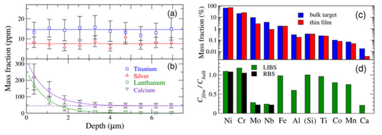 Figure 18