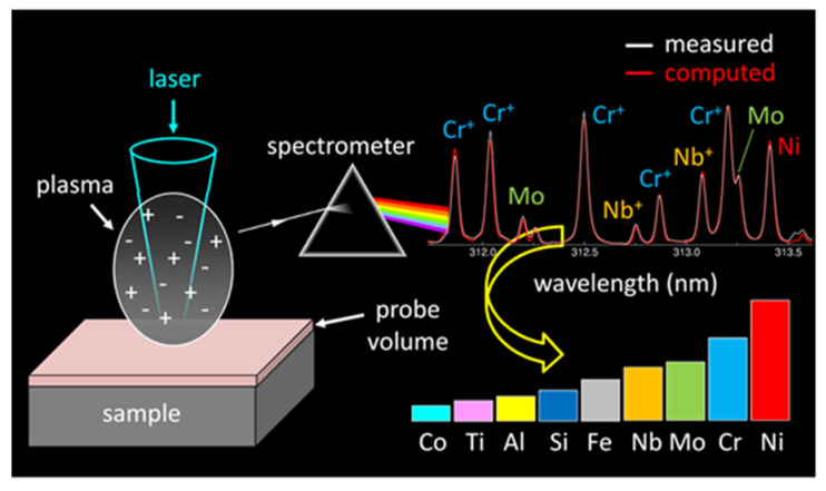 Figure 15