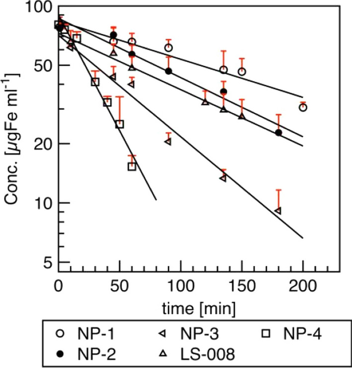 Fig. 6