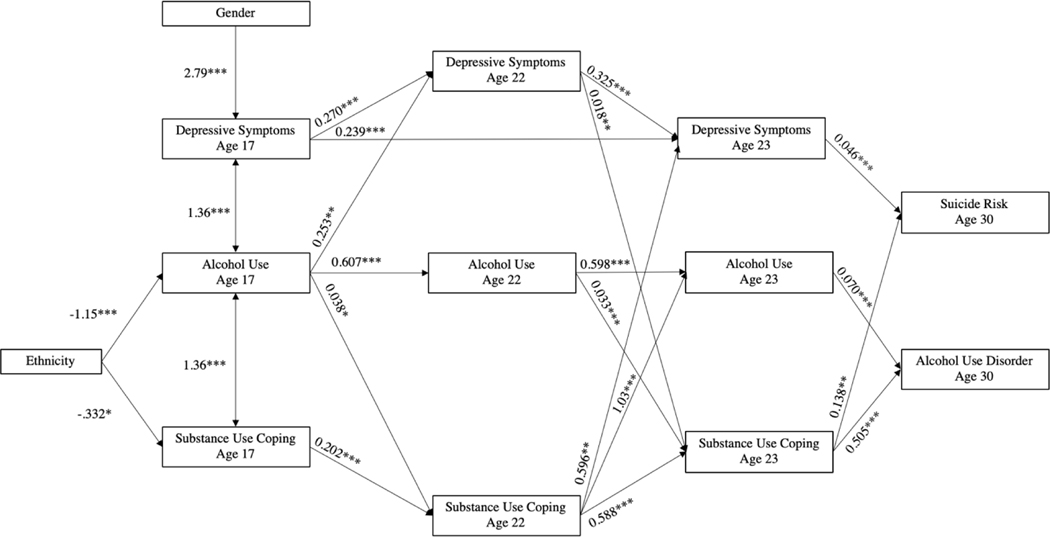 Figure 2.