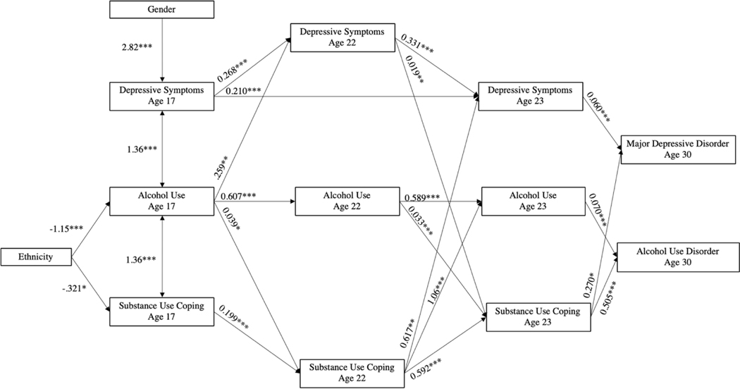 Figure 1.