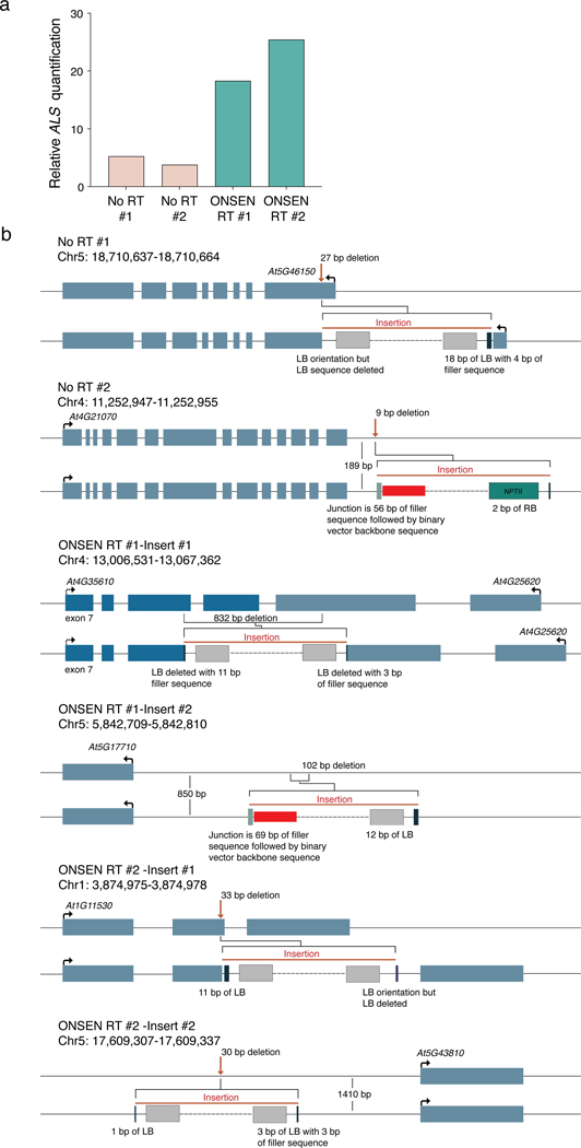 Extended Data Figure 2.