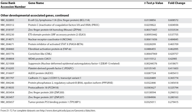 graphic file with name pmed.0050062.t102.jpg