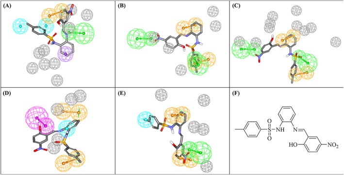 Figure 7