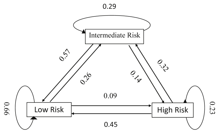 Figure 3