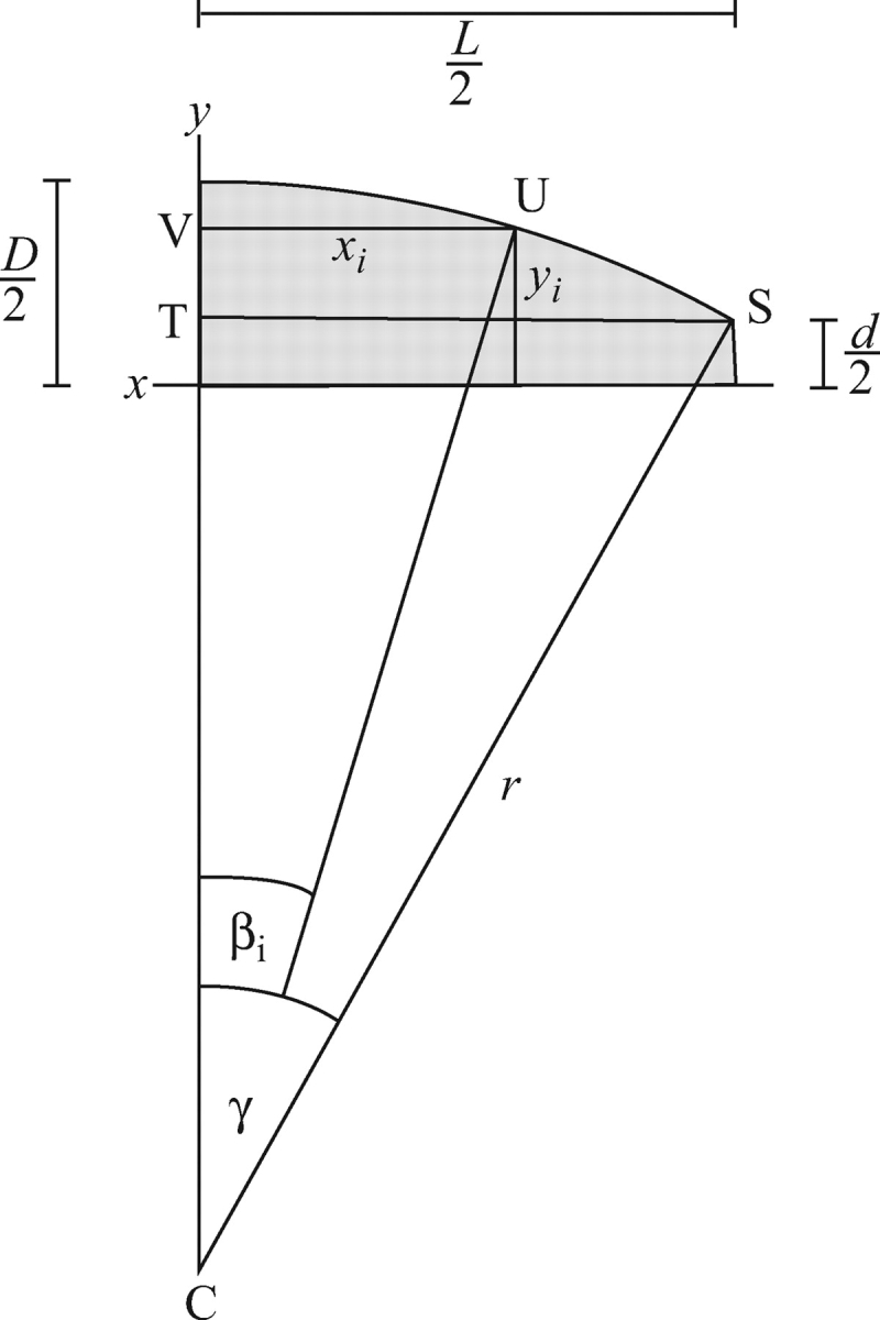 Fig. A2.