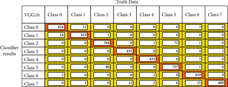 Figure 12