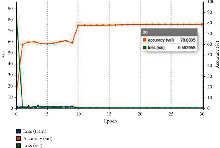 Figure 10