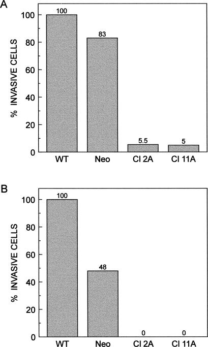 Fig 4.