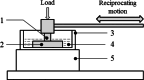 Fig. 3