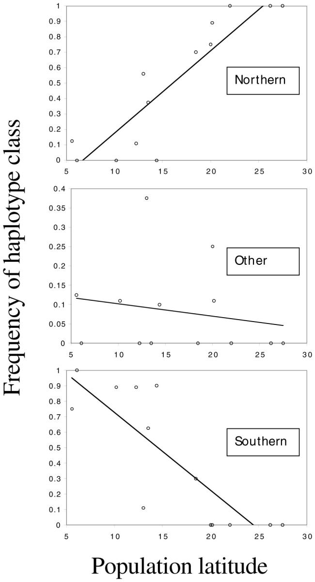 Figure 4.—