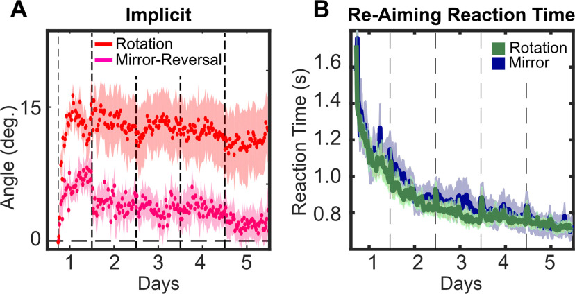 Figure 13.