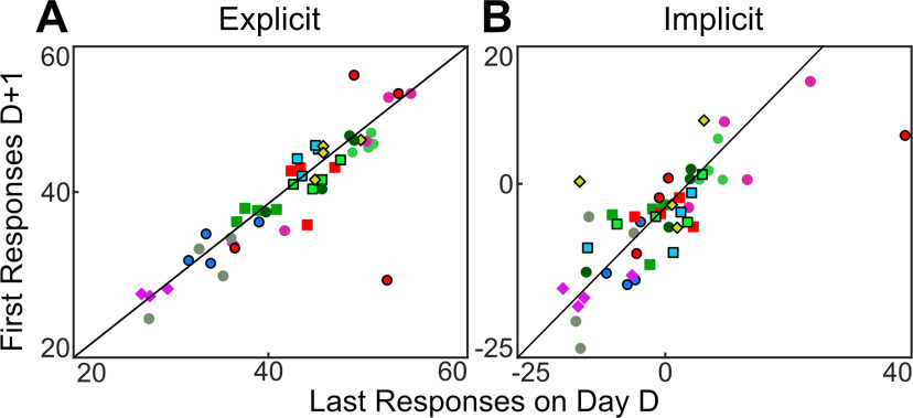 Figure 11.