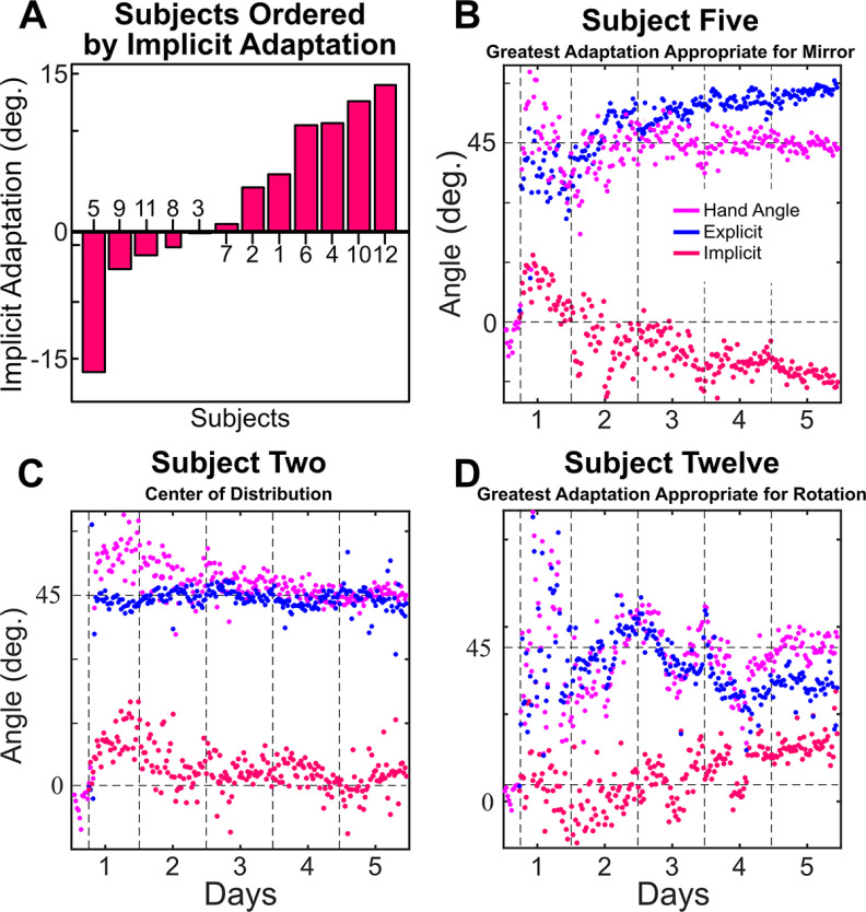 Figure 10.