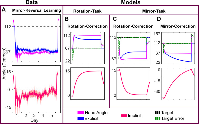 Figure 9.