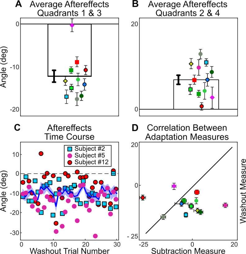 Figure 12.