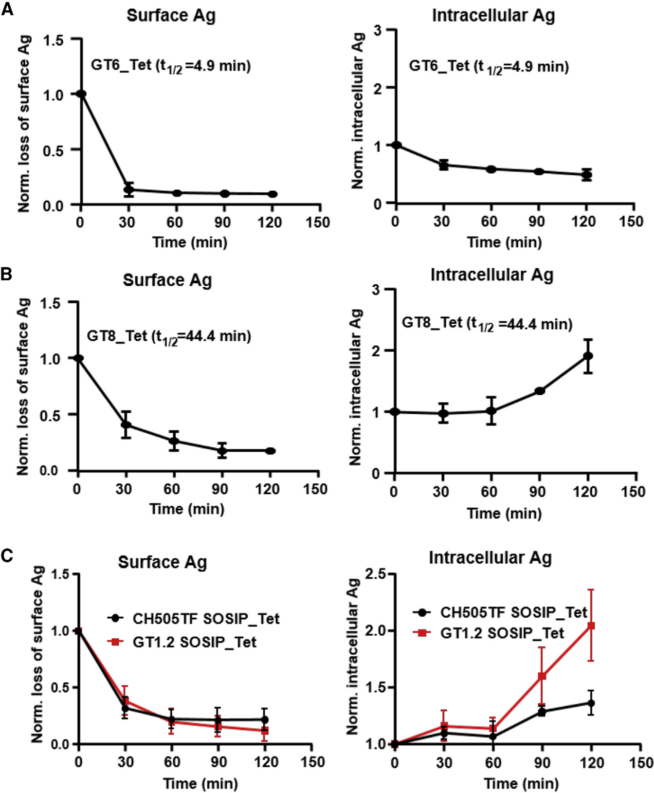 Figure 7.