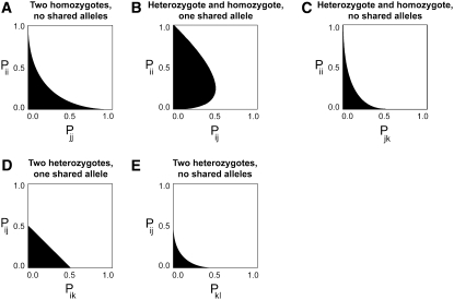 Figure 2.—