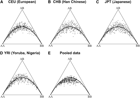 Figure 3.—