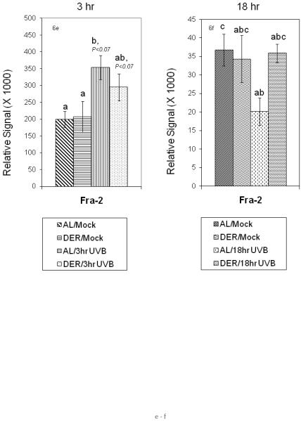 Figure 6a - 6f