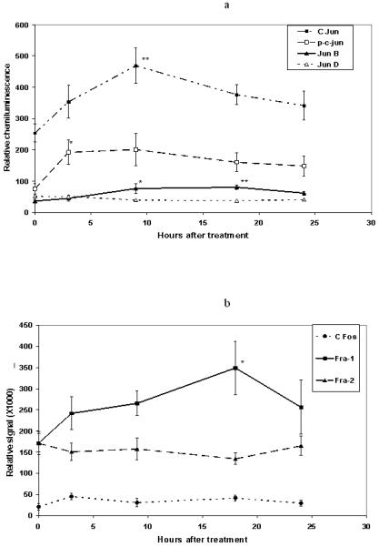 Figure 4A and 4B