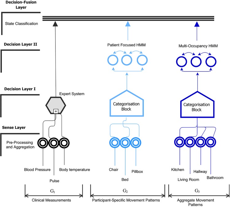 Fig 3