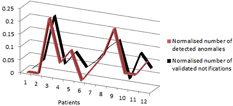 Fig 5