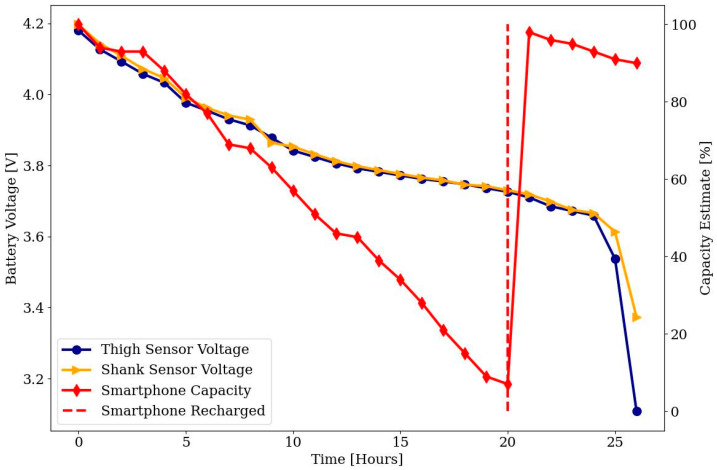 Figure 10