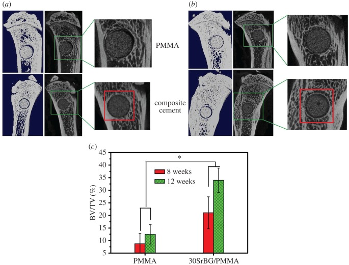 Figure 12.