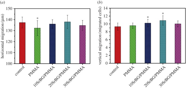 Figure 9.