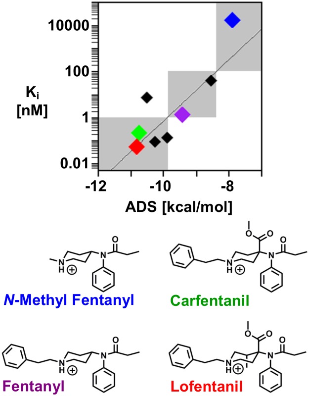 Fig 4