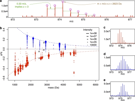 Fig. 4.