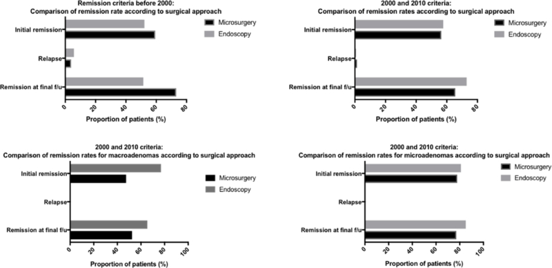 Figure 3: