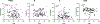 Extended Data Fig. 3