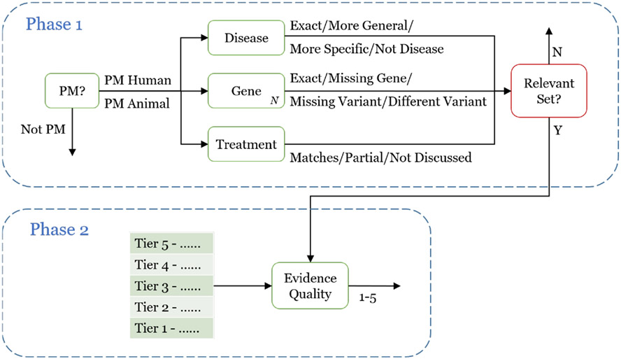 Figure 2: