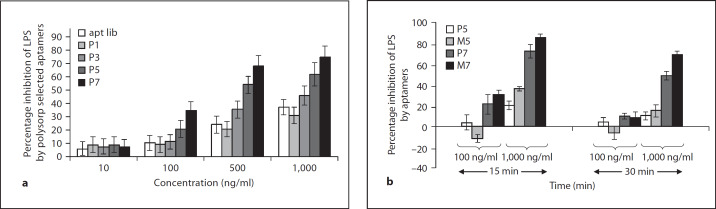 Fig. 2. a