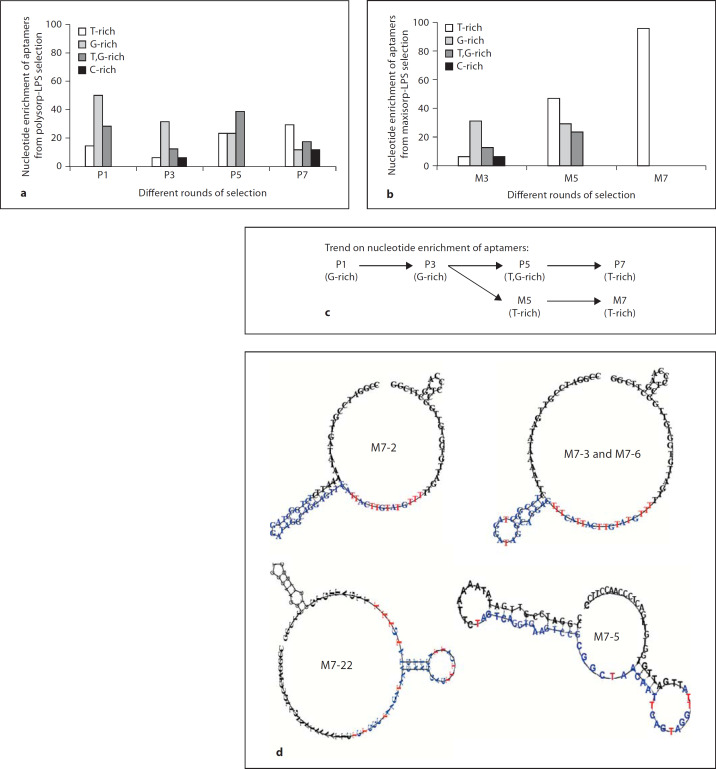 Fig. 3. a, b