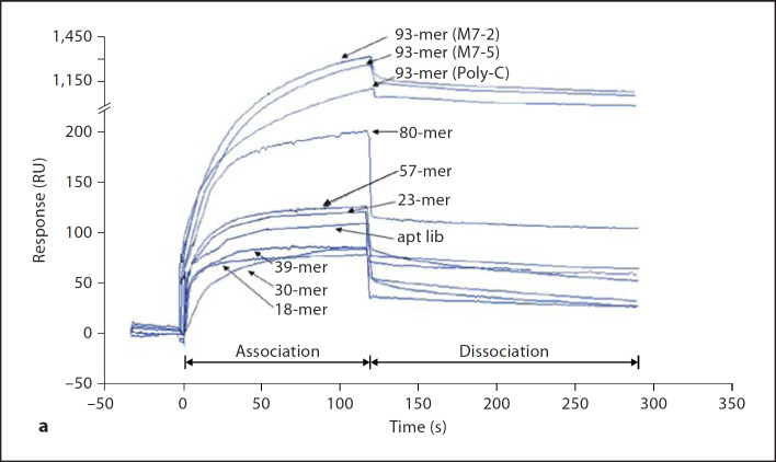 Fig. 6. a